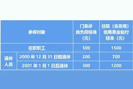 医保账户余额信息怎么查？一起看过来→图片