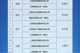 即日起，外国人过境免签政策进一步放宽优化图片