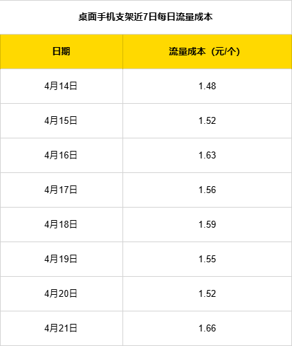 万字实战复盘，普通人电商创业，从0到稳定出单32天速通全流程实操