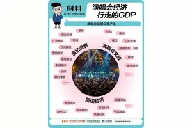 全国每月超1000场演唱会，一场演出“激活”一座城图片