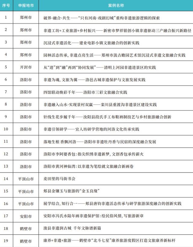 河南非遗与旅游融合优秀案例发布，周口2案例入选