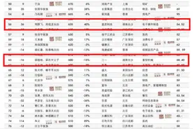 胡润百富榜出炉，哪些湖南富豪上榜？图片