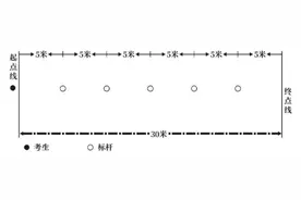 迈入AI时代！哈市中考体育11项统一测试项目规则详解↘图片