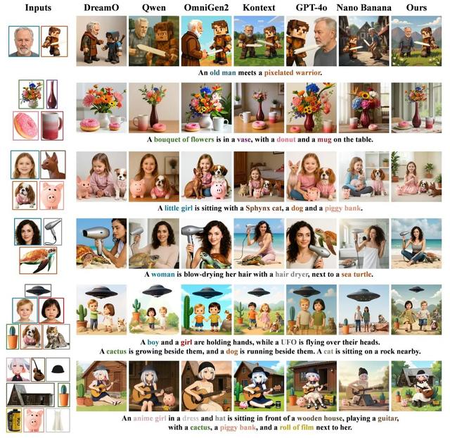 对标GPT-4o和香蕉，浙大开源ContextGen：布局身份协同新SOTA