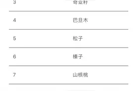 买年货必看！坚果营养前11名都有谁？图片