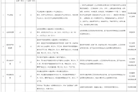 起始价五折起！郑州完善工业用地地价管理图片