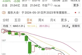 涉内幕交易 证监会对阳光集团开出2.3亿元巨额罚单丨一周市场观察图片