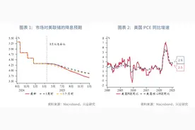 东南亚研究 | 关注美股波动性外溢对港股的影响——香港金融市场周报（20250224-0228）图片