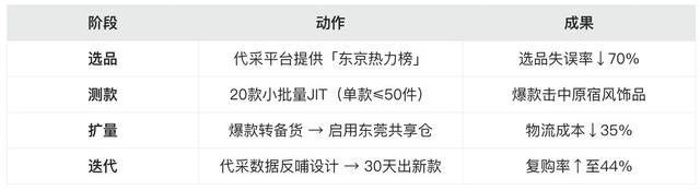 日本中小商家的「中国代采+TikTok全托管」