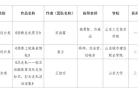 国赛+1+1+1！图片