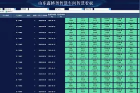 以数智力量助推齐鲁大地开出“智慧之花”图片