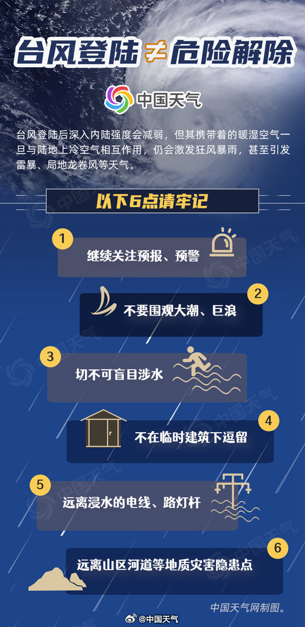 台风“杨柳”在福建漳浦再次登陆