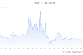 外汇商品 | 测算中性利率判断联储明年降息幅度——评美联储、英央行11月议息会议图片