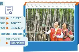 科技赋能金融服务转型提质图片