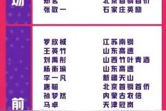 WCBA全明星投票今日开启 多位女篮国手进候选名单图片