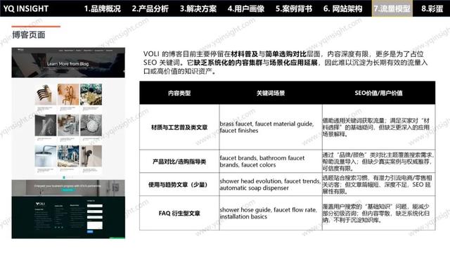 VOLI：这个卫浴工厂型独立站问题一堆，却值得每个出海企业一看？