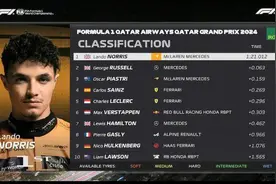 F1卡塔尔站冲刺排位赛：诺里斯杆位 周冠宇第19图片