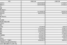 天津九安医疗电子股份有限公司2024第三季度报告图片
