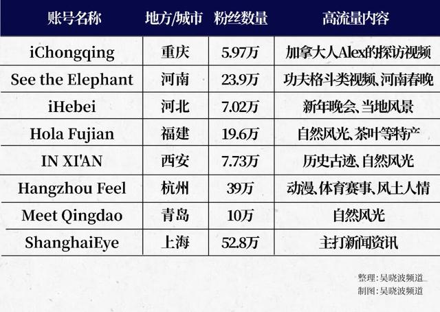 会整活的中国地方文旅，在海外火了