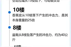 【安全提示】高空抛物“飞来横祸”，这些你要知道→图片