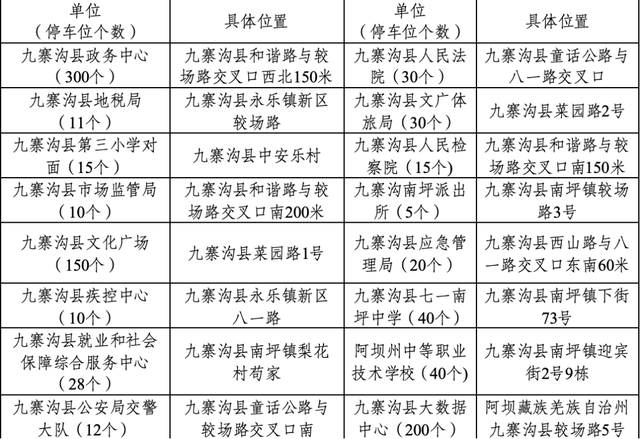 已达最大承载量！九寨沟景区最新提示