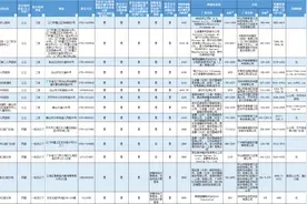 事关种植牙收费定价，江门公布2025年最新服务收费价格图片