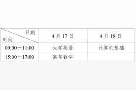 四川专升本考试4月17日—18日举行，考前提醒来了图片