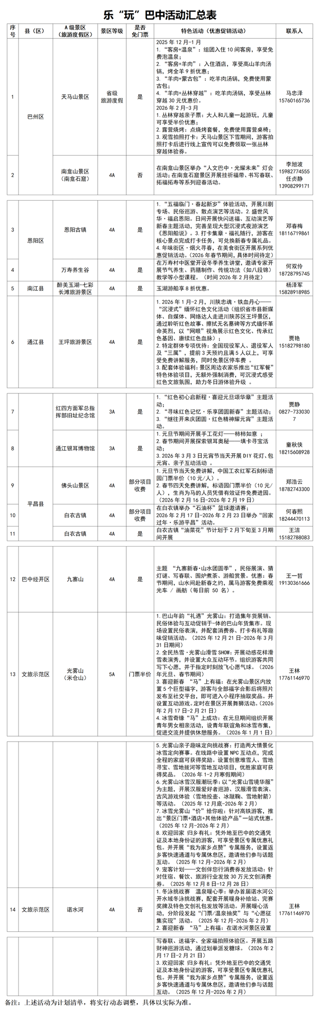 感恩有您·欢迎回家——乐“玩”巴中暨冬游巴中消费季火热开启！
