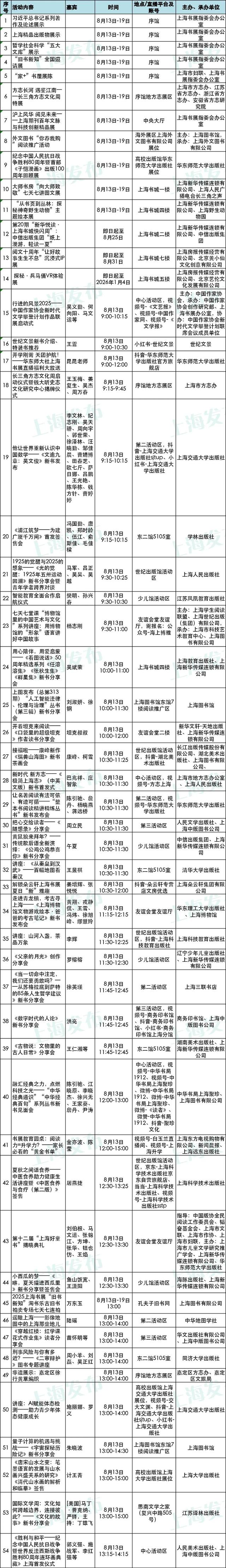 2025上海书展今日开幕！购票、餐饮、停车等服务一应俱全→