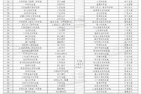 Z深读丨上升4个位次！中原科技城跻身全国15强图片