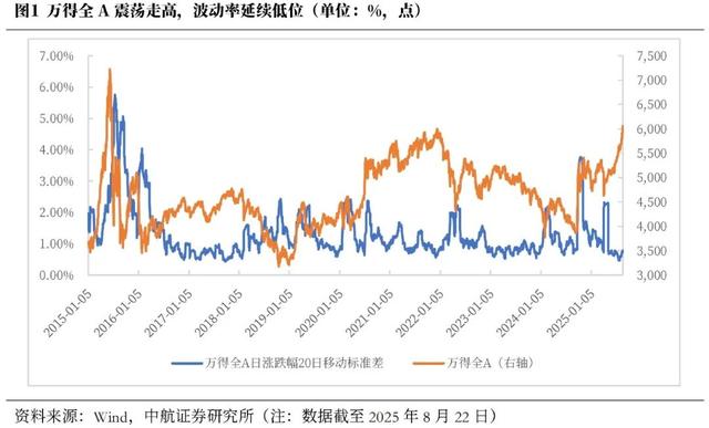 专家：本轮行情慢牛特征显著