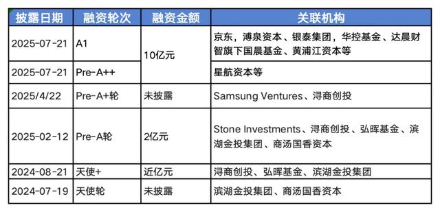 京东一日“三连投”机器人，具身智能生态战帷幕拉开