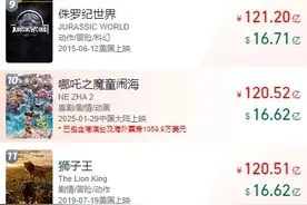 《哪吒2》冲进全球前10！奥斯卡评委喊话饺子图片