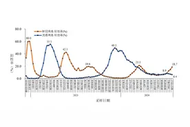国内外新冠疫情又抬头，专家建议……图片