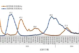 国内外新冠疫情又抬头，专家建议……图片