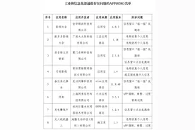 影视大全等21款APP及SDK侵害用户权益被通报图片