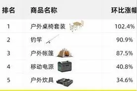 鱼竿、pocket 3……五一来了，年轻人的租赁订单里藏着诗和远方图片