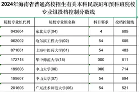 高考生速看！部分高校未完成招生计划，海南省考试局组织考生征集志愿图片