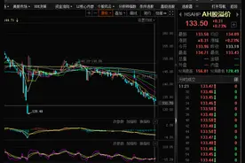 AH溢价持续走低！知名机构：“是时候实施‘A计划’”！图片