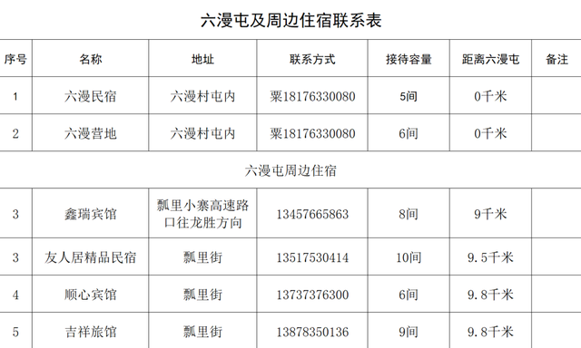 “庆祖国华诞，品烟火乐章”六漫傣哩烧烤音乐节超全活动指南｜9.30 - 10.8，国庆假期精彩不断！