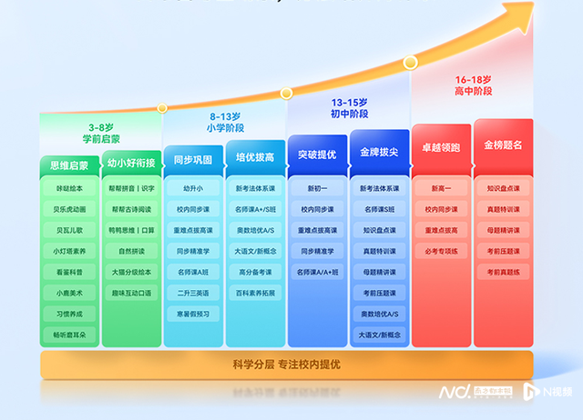 新一代作业帮学习机发布 上线“AI超级老师”重塑学习体验