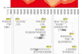 集采竞价——拼多多的底层商业逻辑图片