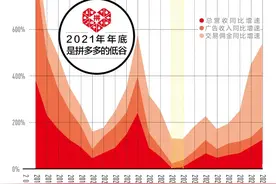 集采竞价——拼多多的底层商业逻辑图片