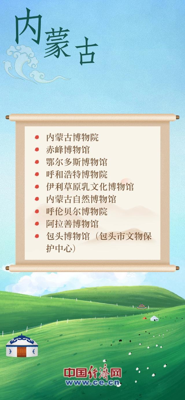 何以黄河丨沿着黄河“逛馆”去！这份中华文明“探宝图”请收好