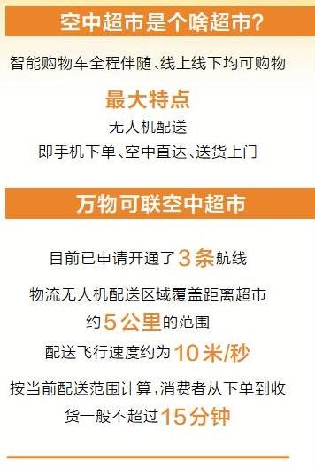 中原有了首家空中超市 无人机配送十五分钟内直达