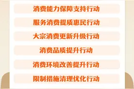 涉工资、育儿、休假等，《提振消费专项行动方案》来了！图片