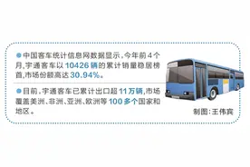 新一代纯电城间车在欧洲出圈 宇通客车为何能驰骋全球图片