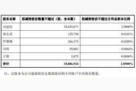 和而泰实控人等5董监高拟减持 实控人65%持股已质押图片