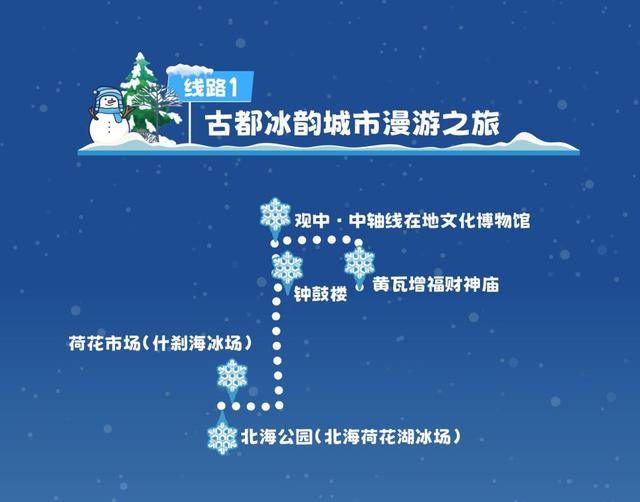 京张冰雪文化旅游季启动，推出十条冰雪文化旅游主题线路