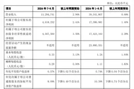 信贷投放、息差走势、中期分红⋯⋯上海银行管理层回应热点话题图片